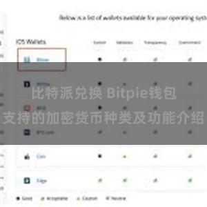 比特派兑换 Bitpie钱包支持的加密货币种类及功能介绍