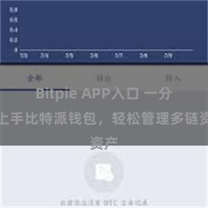 Bitpie APP入口 一分钟上手比特派钱包，轻松管理多链资产