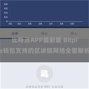 比特派APP最新版 Bitpie钱包支持的区块链网络全面解析