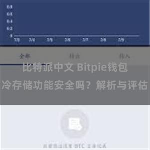 比特派中文 Bitpie钱包冷存储功能安全吗？解析与评估