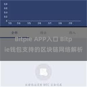 Bitpie APP入口 Bitpie钱包支持的区块链网络解析