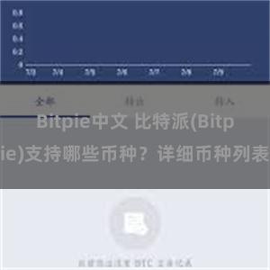 Bitpie中文 比特派(Bitpie)支持哪些币种？详细币种列表