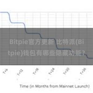 Bitpie官方更新 比特派(Bitpie)钱包有哪些隐藏功能？