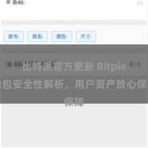 比特派官方更新 Bitpie钱包安全性解析，用户资产放心保障